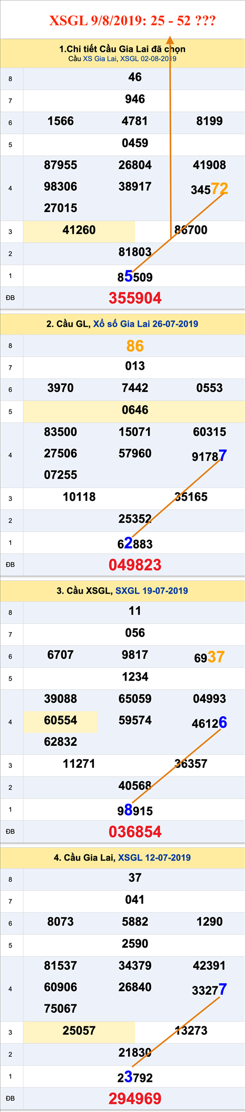 An so XSGL 9-8-2019